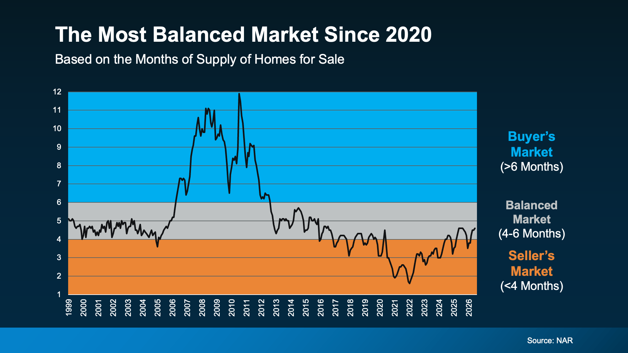 Balanced Market Realtor Twila Bertrand Lufkin Tx Huntington Tx Best Real Estate Agent Trusted Expert Market Data
